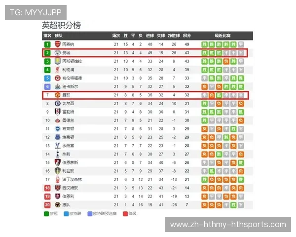 英超德比球队盘点与介绍